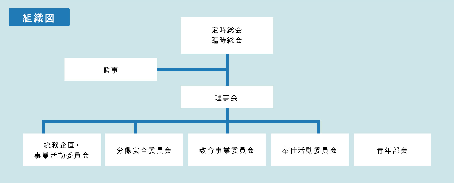 組織図